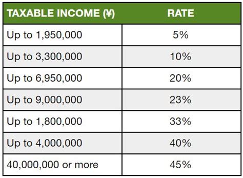 income taxes in japan